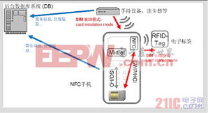 近場通信（NFC）手機支付在票務(wù)服務(wù)中的創(chuàng)新解決方案